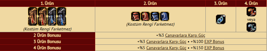Metin2 Set Bonusu Nedir ? | Metin2 Pvp Serverler 2026: En Güncel Serverlar